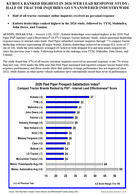 Press Release: KUBOTA RANKED HIGHEST IN 2026 WEB LEAD RESPONSE STUDY; HALF OF TRACTOR INQUIRIES GO UNANSWERED INDUSTRYWIDE 